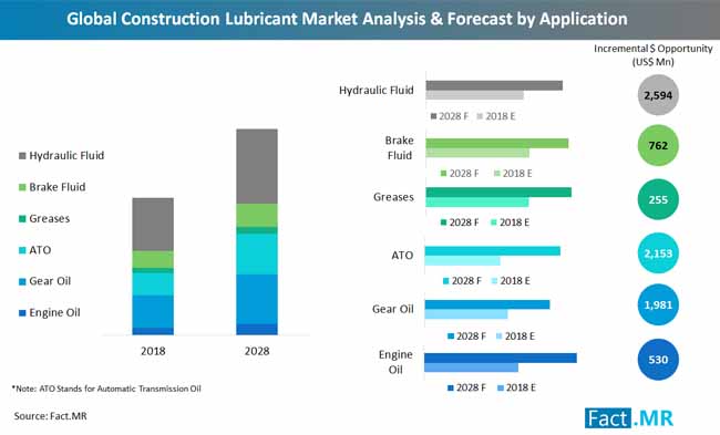 global construction lubricant market_ analysis_ and_ forecast_ by_ application